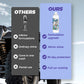 Quick Polish Waterproof Coating Agent